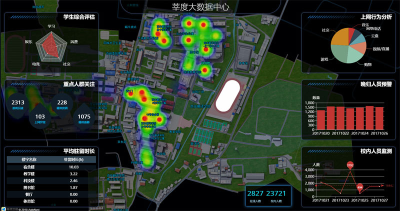 金叶莘源公司成功中标西安翻译学院大数据分析平台建设项目