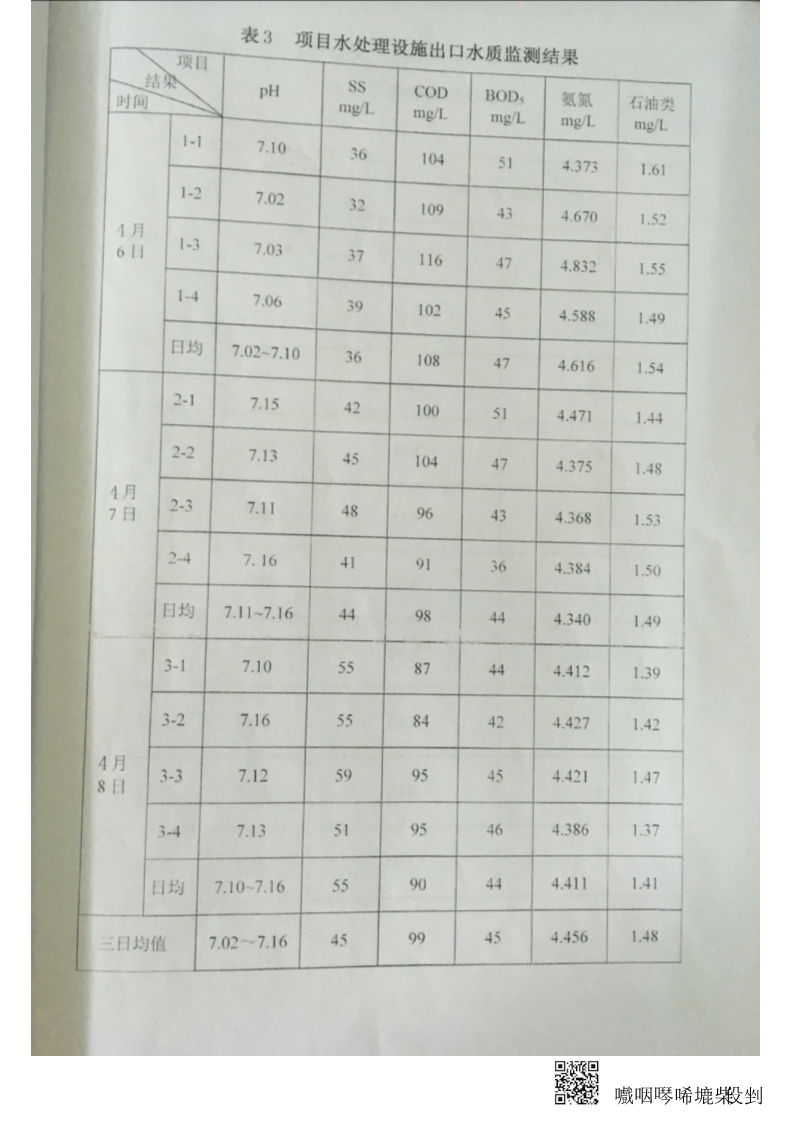 金叶印务公司废水、厂界噪音监测报告-华信监字[2017]第235号