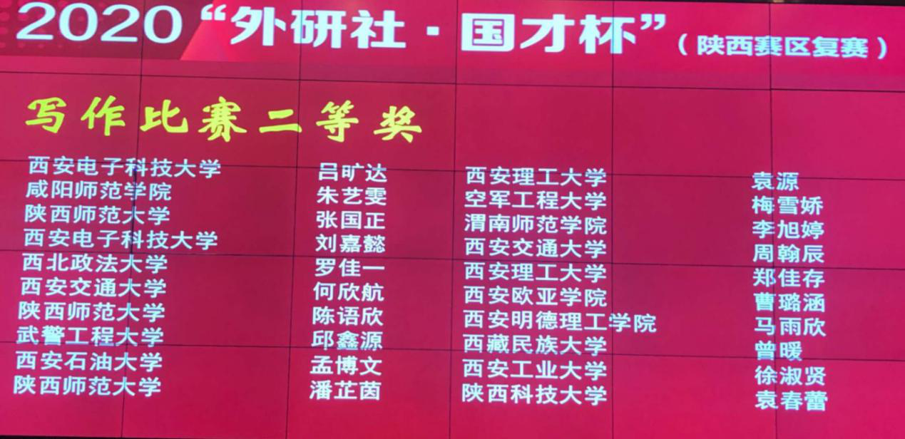 西安明德理工学院在“外研社·国才杯”全国英语演讲、阅读、写作大赛中喜获佳绩