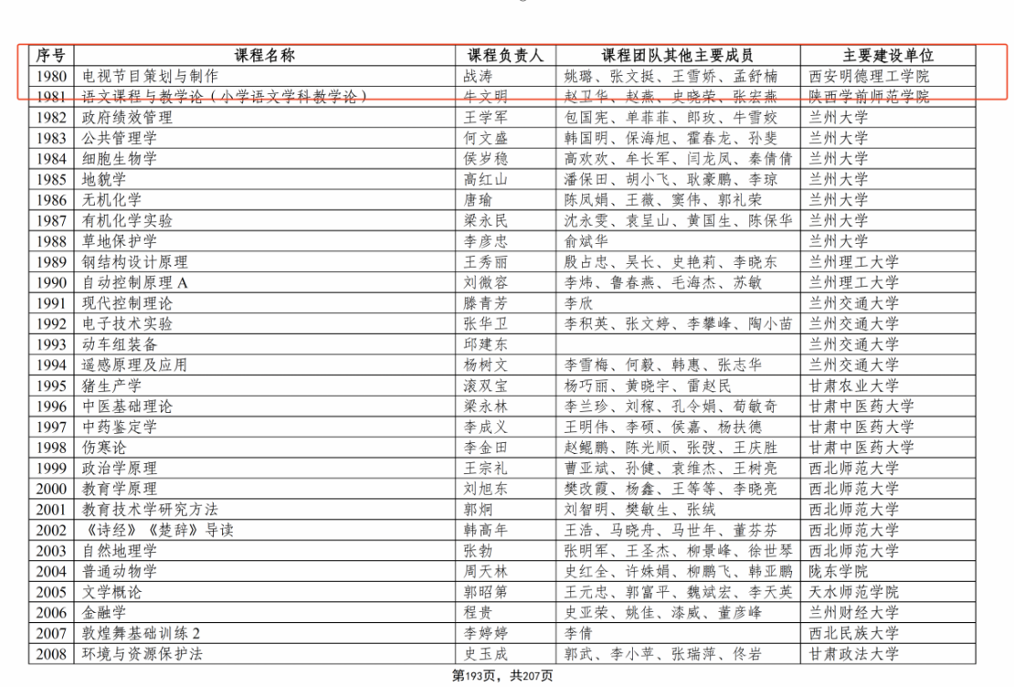 喜报！西安明德理工学院获批国家级一流本科课程