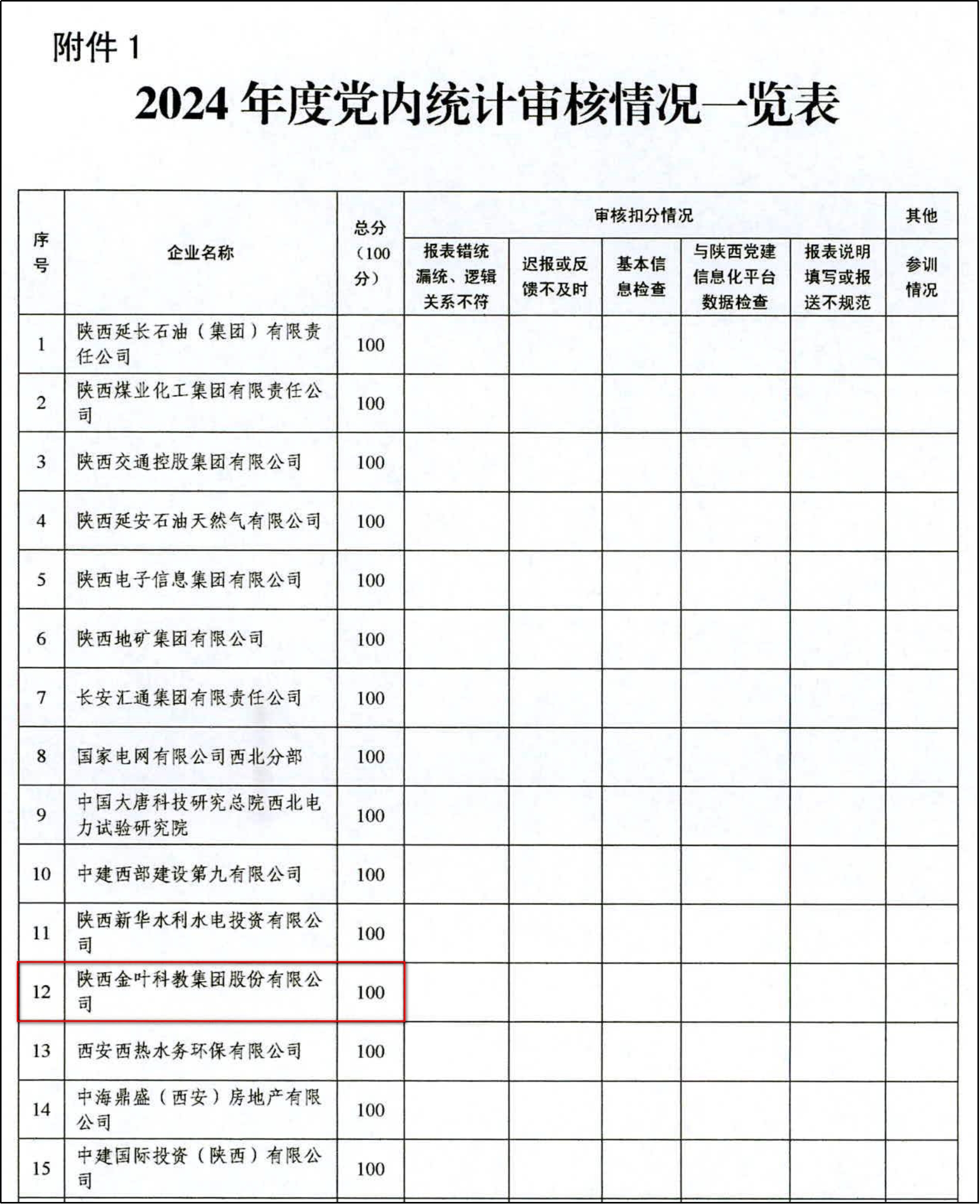 精析党内统计年报 赋能金叶党建高质量发展 集团公司党委2024年度党内统计年报工作荣膺佳绩