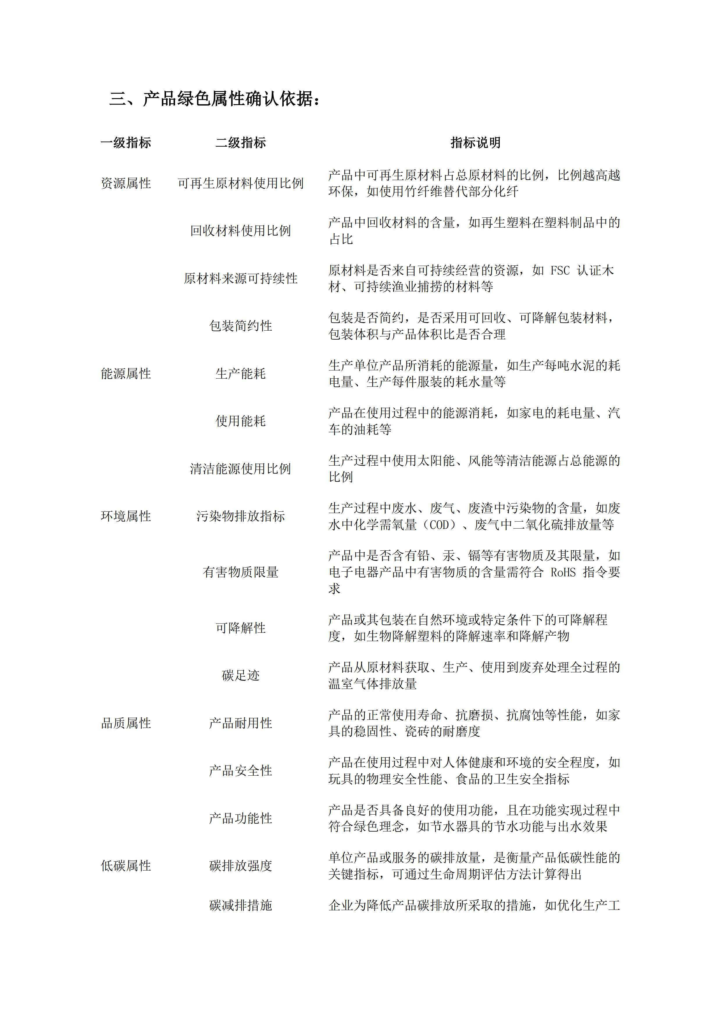 金叶印务公司绿色属性